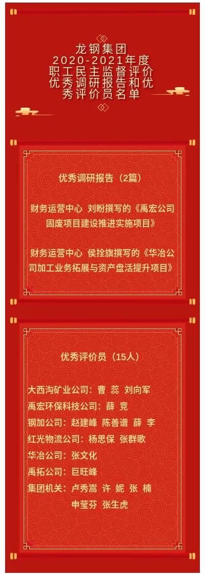龍鋼集團(tuán)2020-2021年度職工民主監(jiān)督評價(jià)優(yōu)秀調(diào)研報(bào)告及優(yōu)秀評價(jià)員獲獎名單