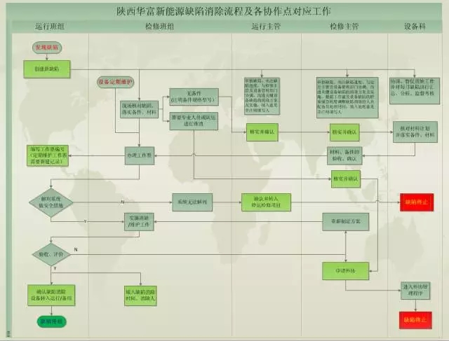 非專(zhuān)業(yè)巧用互聯(lián)網(wǎng) 小系統(tǒng)玩出高效率 ——華富新能源公司員工自學(xué)搭建起網(wǎng)絡(luò)協(xié)作平臺(tái)缺陷管理系統(tǒng) 非專(zhuān)業(yè)巧用互聯(lián)網(wǎng) 小系統(tǒng)玩出高效率 ——華富新能源公司員工自學(xué)搭建起網(wǎng)絡(luò)協(xié)作平臺(tái)缺陷管理系統(tǒng)