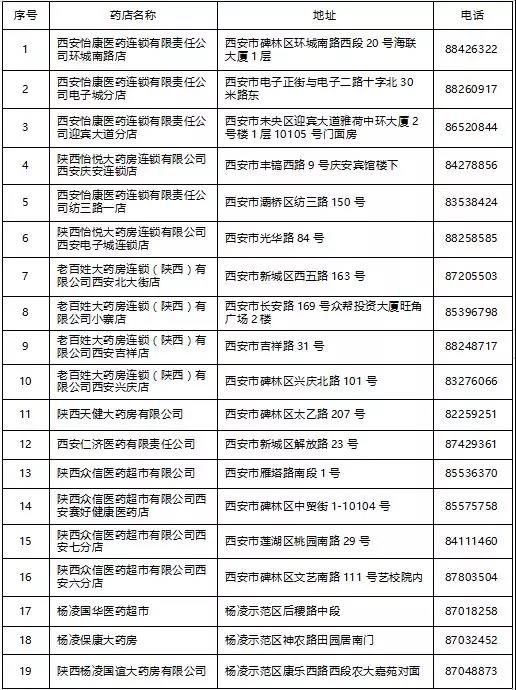 龍鋼集團(tuán)韓城地區(qū)醫(yī)療保險參保職工西安市異地就醫(yī)定點(diǎn)醫(yī)院及購藥定點(diǎn)藥店名單