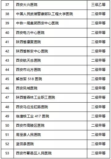 龍鋼集團(tuán)韓城地區(qū)醫(yī)療保險參保職工西安市異地就醫(yī)定點(diǎn)醫(yī)院及購藥定點(diǎn)藥店名單